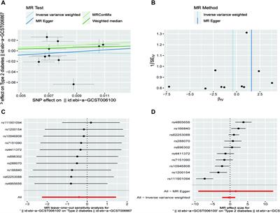 A mendelian randomisation study of the causal effect of exercise intensity on the development of type 2 diabetes